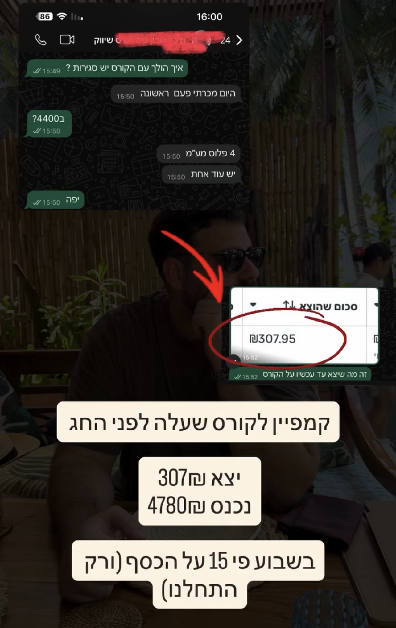 צילום מסך של קמפיין לקורס עם 307.95 שקלים הוצאה ו-4,780 שקלים שנכנסו