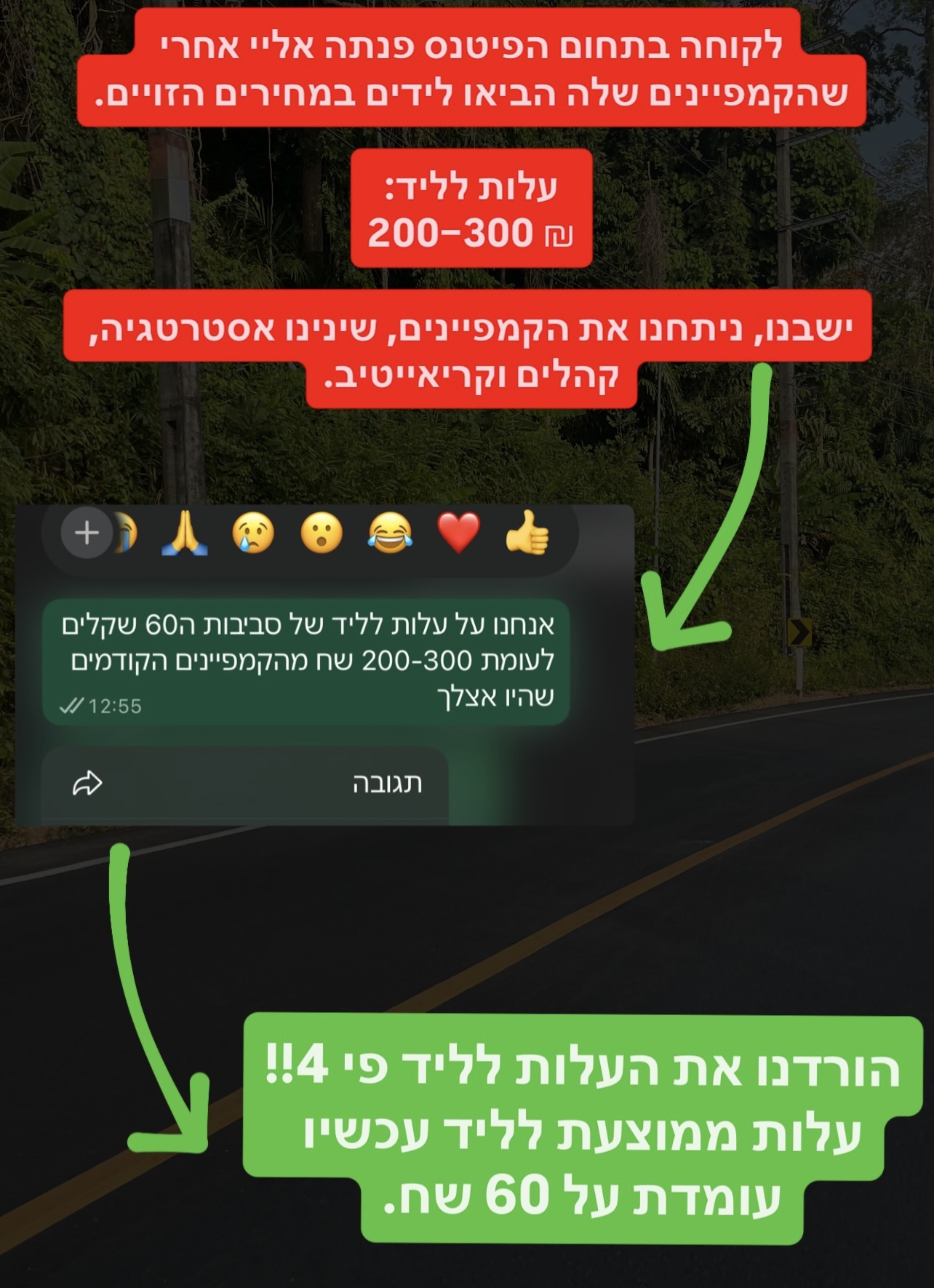 צילום מסך של שיחה עם לקוחה מתחום הכושר: עלות לליד של כ-60 שקלים לעומת 200 עד 300 שקלים בקמפיינים הקודמים