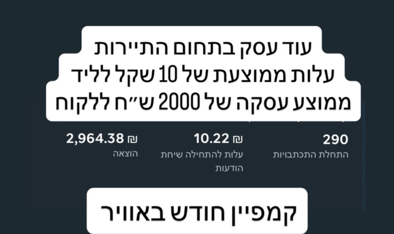 צילום מסך מתוצאות קמפיין תיירות: 290 התחלות שיחה, 10.22 שקלים לשיחה ו-2,964 שקלים הוצאה בחודש